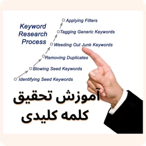 آموزش تحقیق کلمه کلیدی